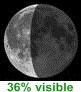 36% de lune visible