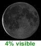 4% de lune visible