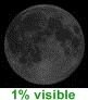 1% de lune visible