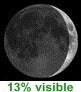 13% de lune visible