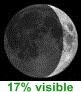 17% de lune visible
