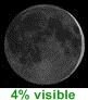 4% de lune visible