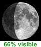 66% de lune visible