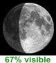 67% de lune visible