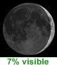 7% de lune visible