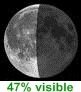 47% visible