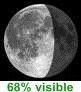 68% visible