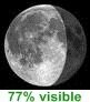 77% visible
