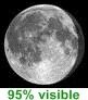 95% visible