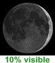 10% visible