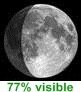 77% visible